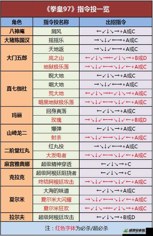 拳皇97OL金币攻略，解锁高效赚钱秘籍，助你称霸格斗场成为富豪